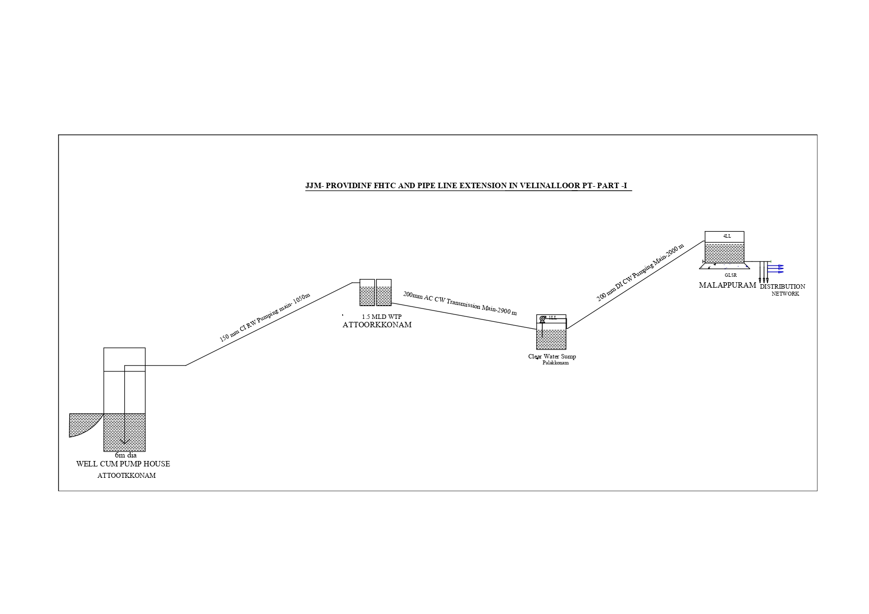 PASK - KWA Project Monitoring System